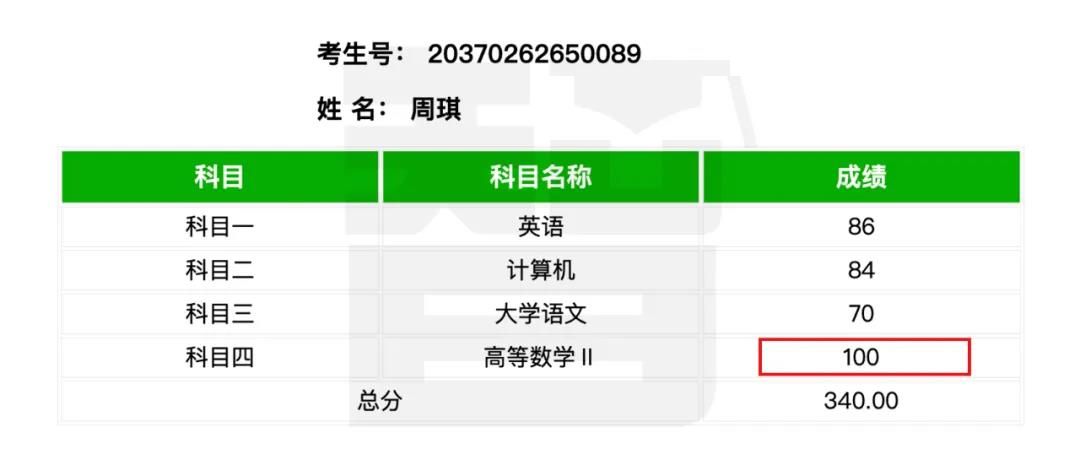 从单科100分到总分355——智博教育专升本考试捷报频传，报喜率近99%