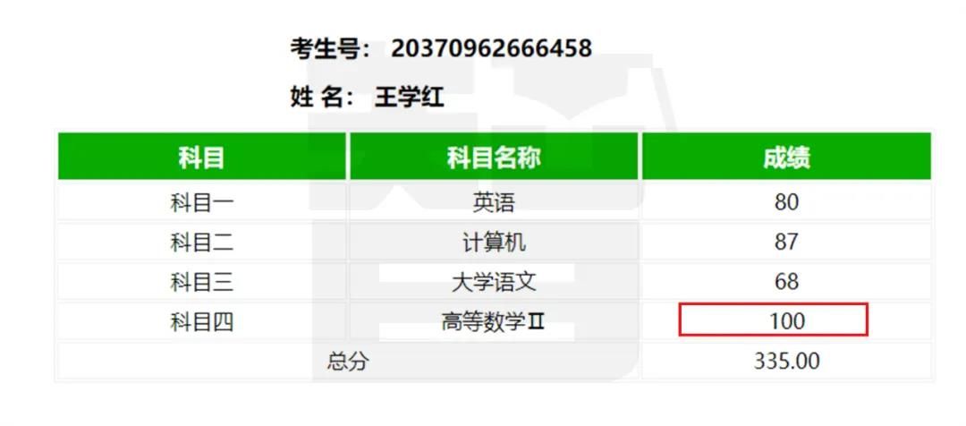 从单科100分到总分355——智博教育专升本考试捷报频传，报喜率近99%