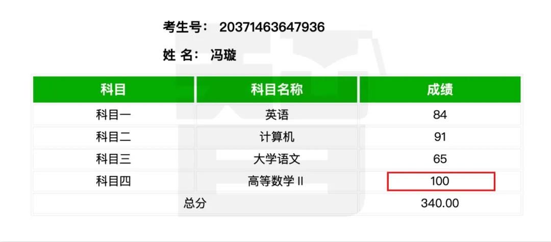 从单科100分到总分355——智博教育专升本考试捷报频传，报喜率近99%