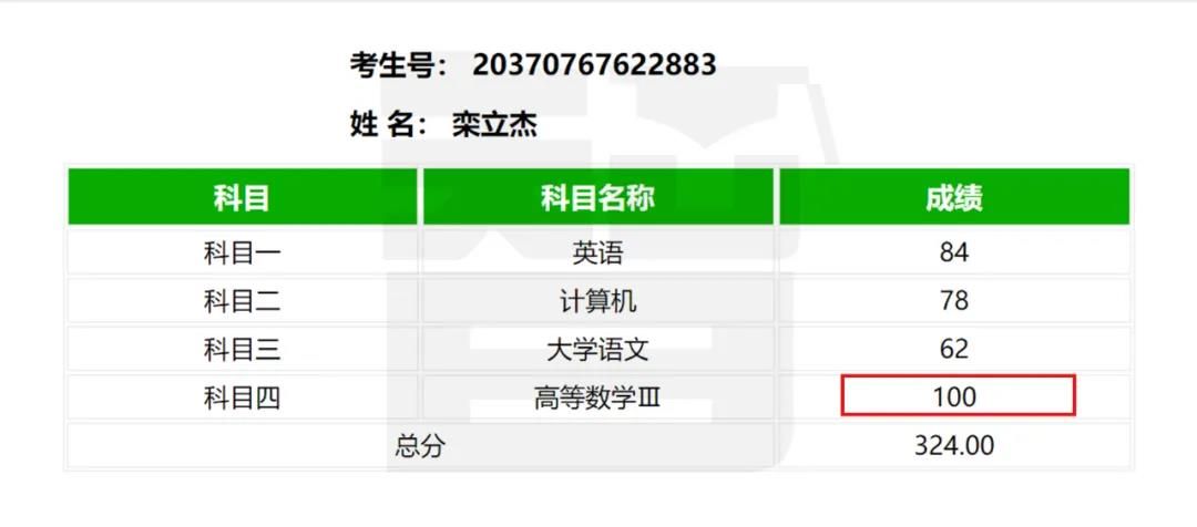 从单科100分到总分355——智博教育专升本考试捷报频传，报喜率近99%