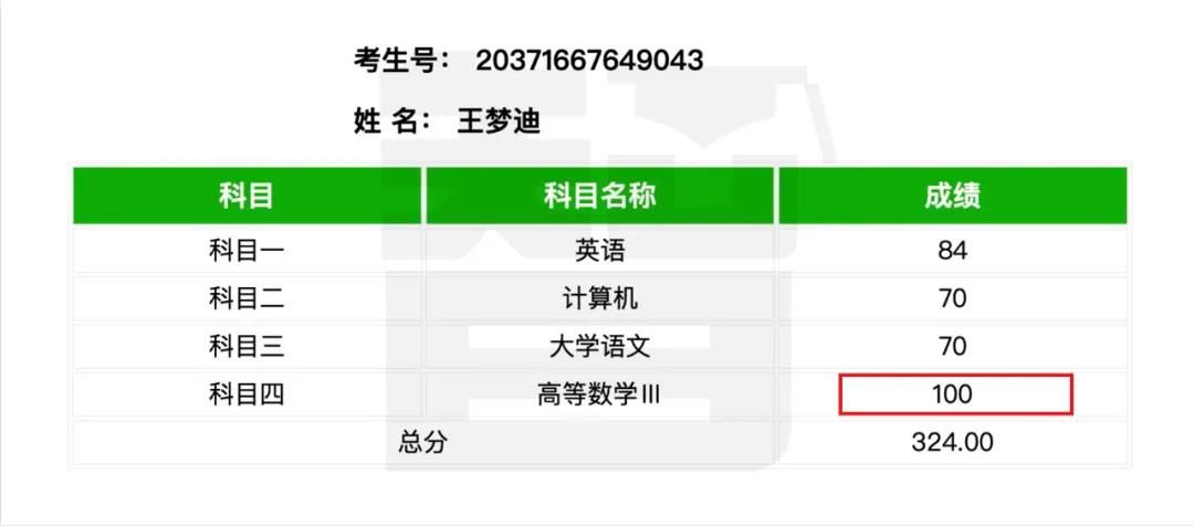 从单科100分到总分355——智博教育专升本考试捷报频传，报喜率近99%