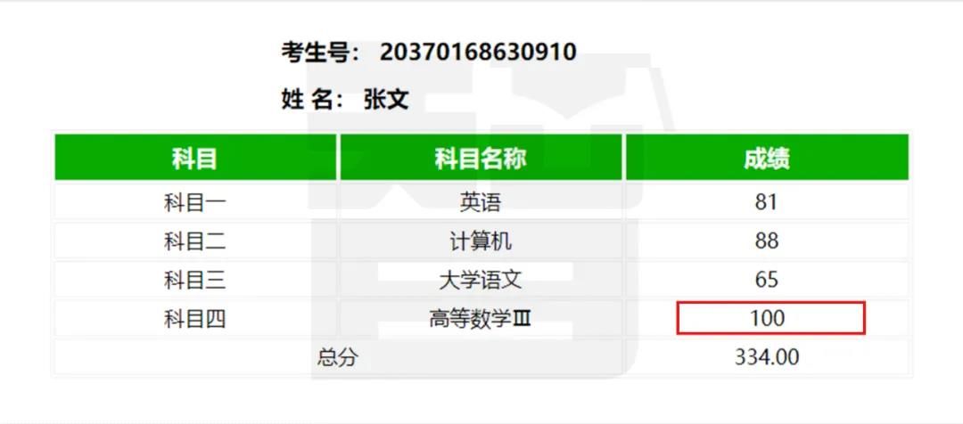 从单科100分到总分355——智博教育专升本考试捷报频传，报喜率近99%