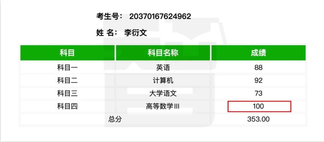 从单科100分到总分355——智博教育专升本考试捷报频传，报喜率近99%