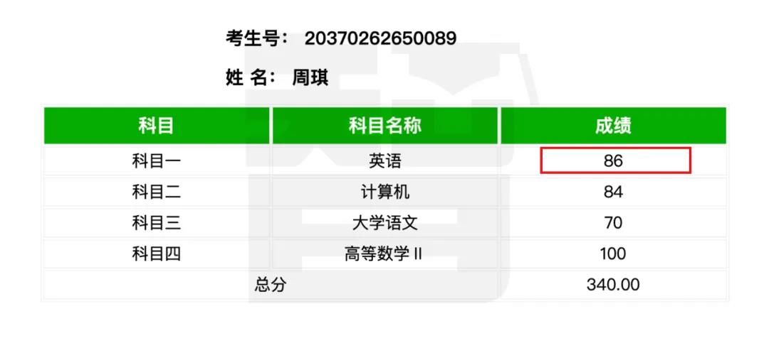 从单科100分到总分355——智博教育专升本考试捷报频传，报喜率近99%