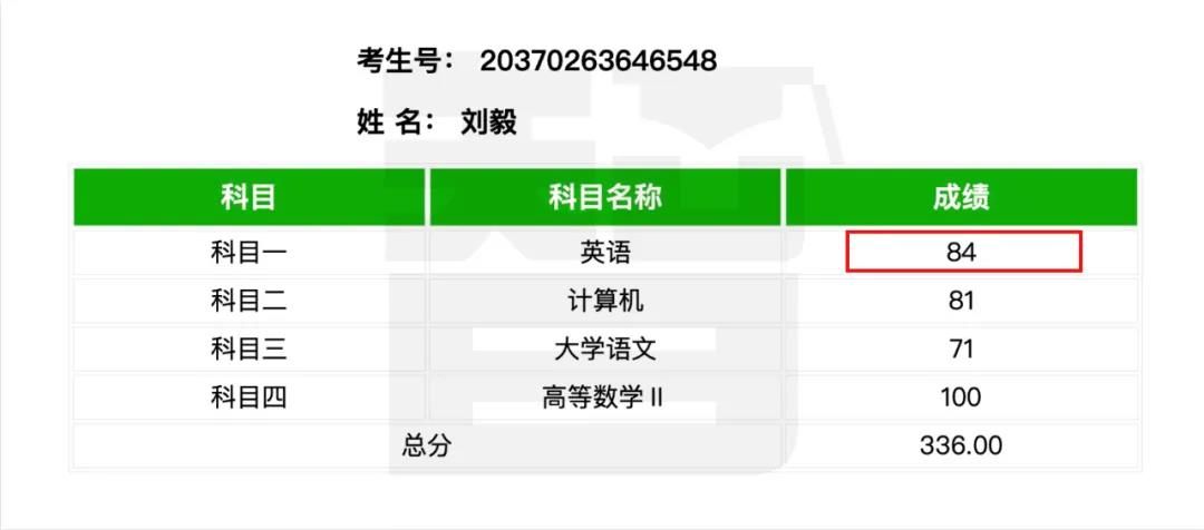 从单科100分到总分355——智博教育专升本考试捷报频传，报喜率近99%