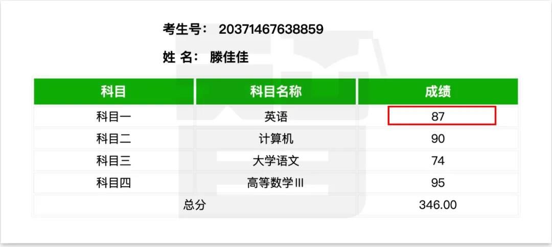 从单科100分到总分355——智博教育专升本考试捷报频传，报喜率近99%