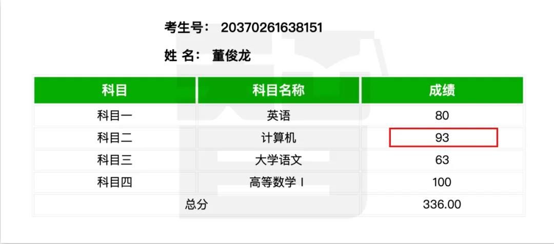 从单科100分到总分355——智博教育专升本考试捷报频传，报喜率近99%