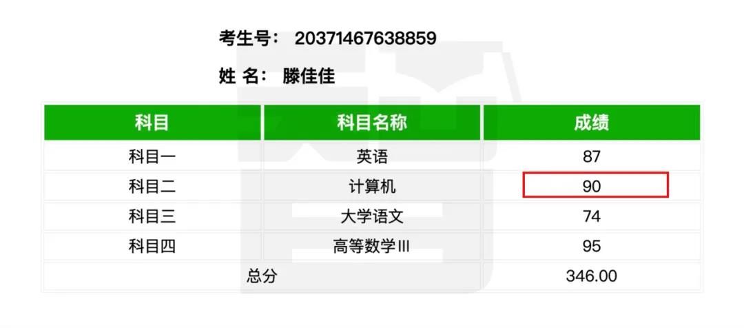 从单科100分到总分355——智博教育专升本考试捷报频传，报喜率近99%