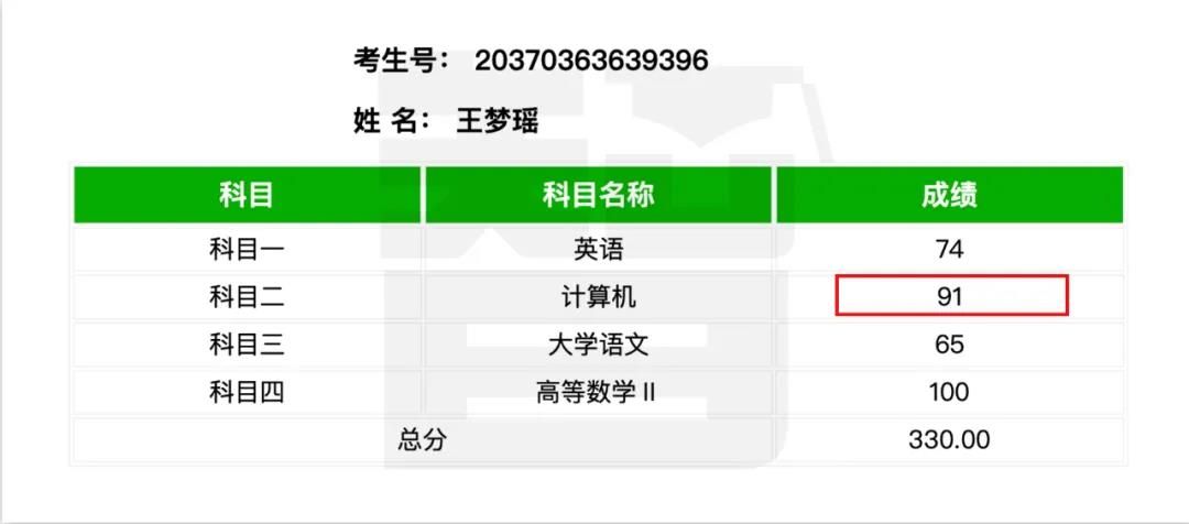 从单科100分到总分355——智博教育专升本考试捷报频传，报喜率近99%