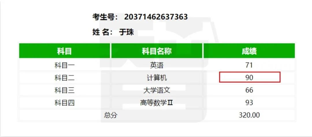 从单科100分到总分355——智博教育专升本考试捷报频传，报喜率近99%