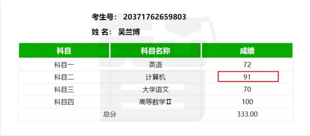 从单科100分到总分355——智博教育专升本考试捷报频传，报喜率近99%