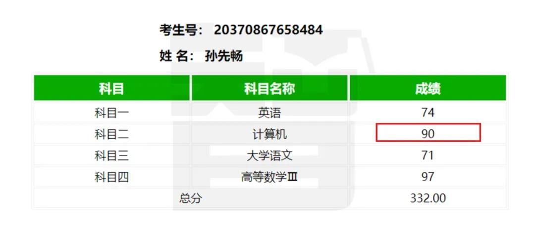 从单科100分到总分355——智博教育专升本考试捷报频传，报喜率近99%