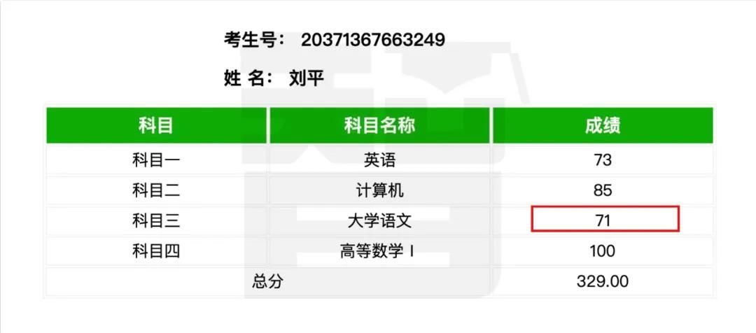 从单科100分到总分355——智博教育专升本考试捷报频传，报喜率近99%