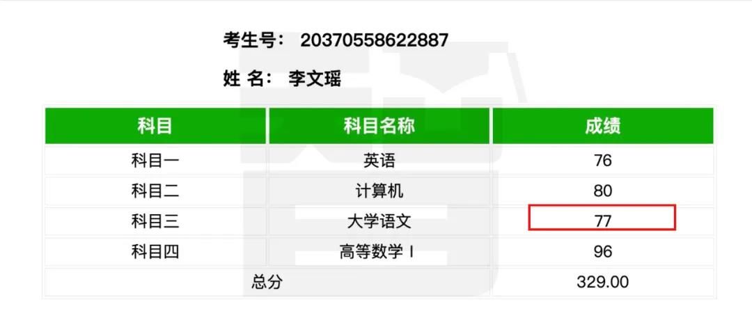 从单科100分到总分355——智博教育专升本考试捷报频传，报喜率近99%