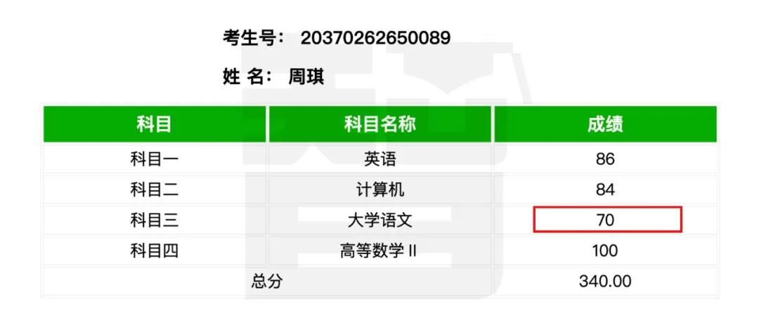 从单科100分到总分355——智博教育专升本考试捷报频传，报喜率近99%