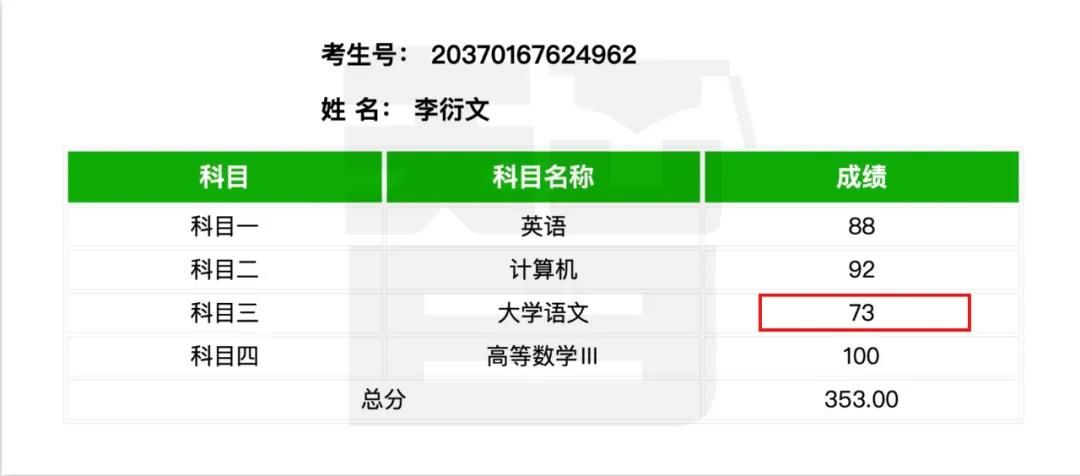 从单科100分到总分355——智博教育专升本考试捷报频传，报喜率近99%