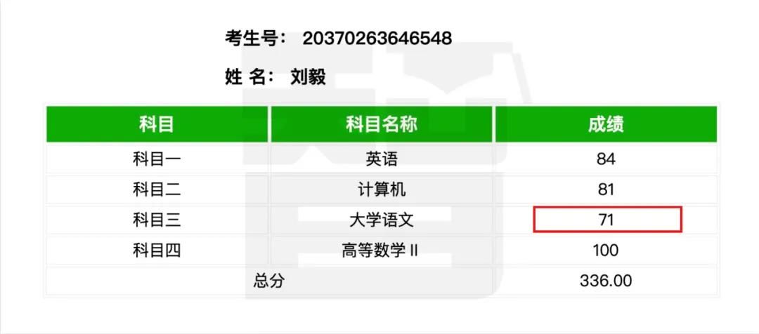 从单科100分到总分355——智博教育专升本考试捷报频传，报喜率近99%