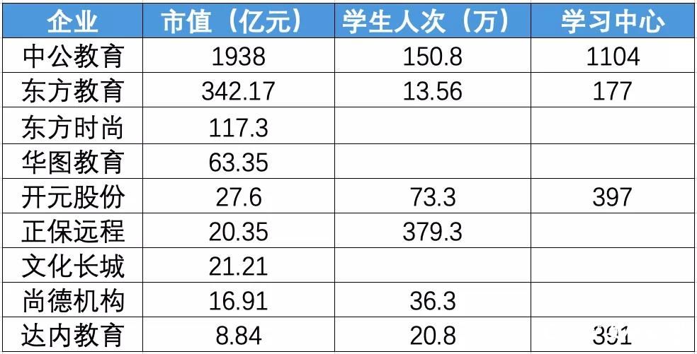 职业教育里长出“千亿市值”上市公司，中公教育市值逼近2000亿