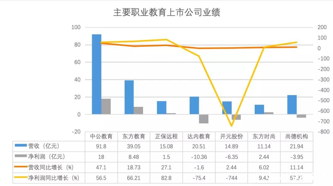 职业教育里长出“千亿市值”上市公司，中公教育市值逼近2000亿