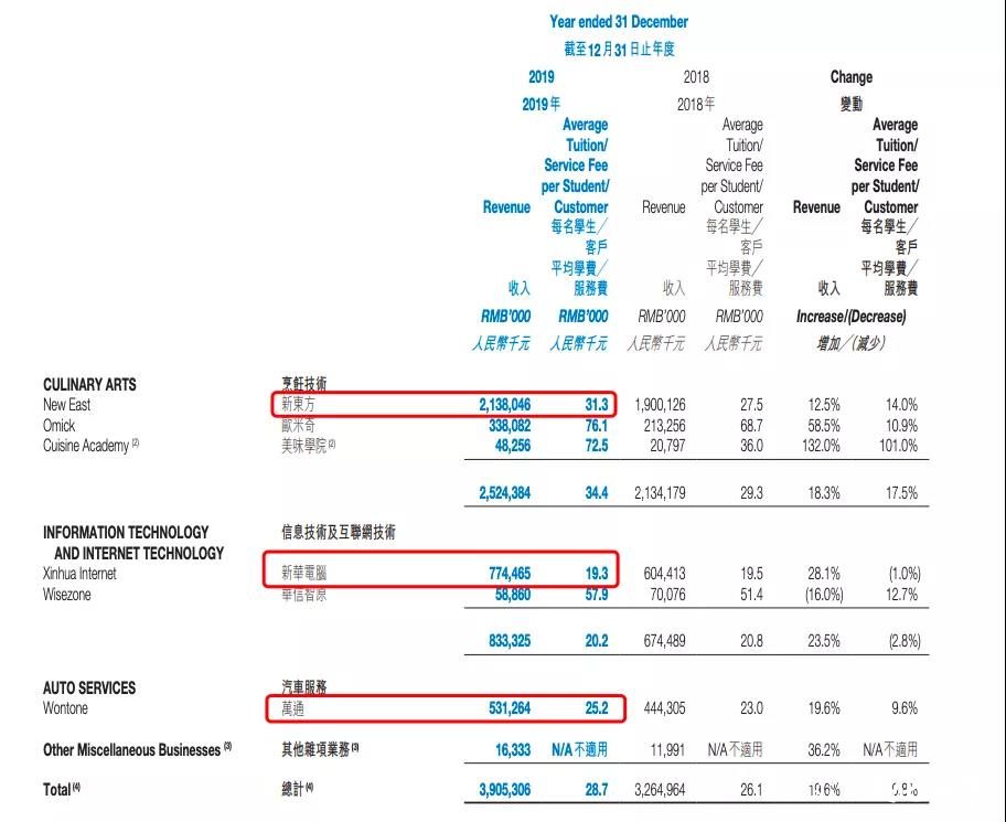 职业教育里长出“千亿市值”上市公司，中公教育市值逼近2000亿