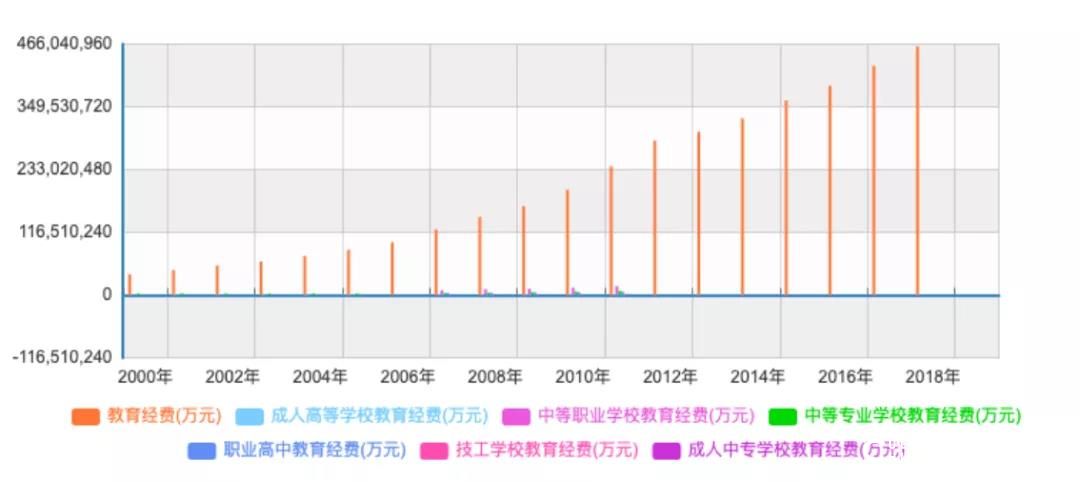 职业教育里长出“千亿市值”上市公司，中公教育市值逼近2000亿