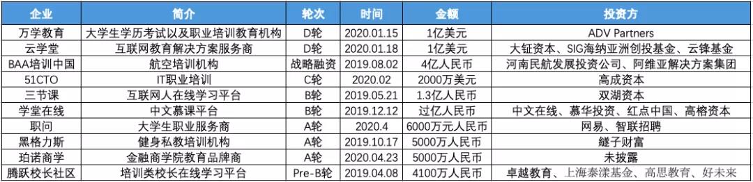 职业教育里长出“千亿市值”上市公司，中公教育市值逼近2000亿