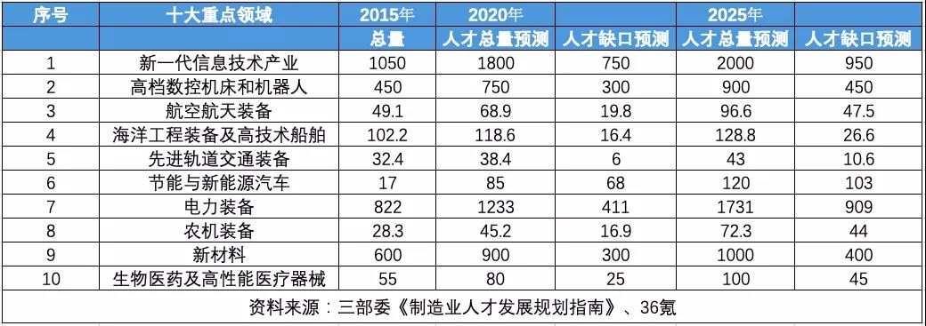 职业教育里长出“千亿市值”上市公司，中公教育市值逼近2000亿