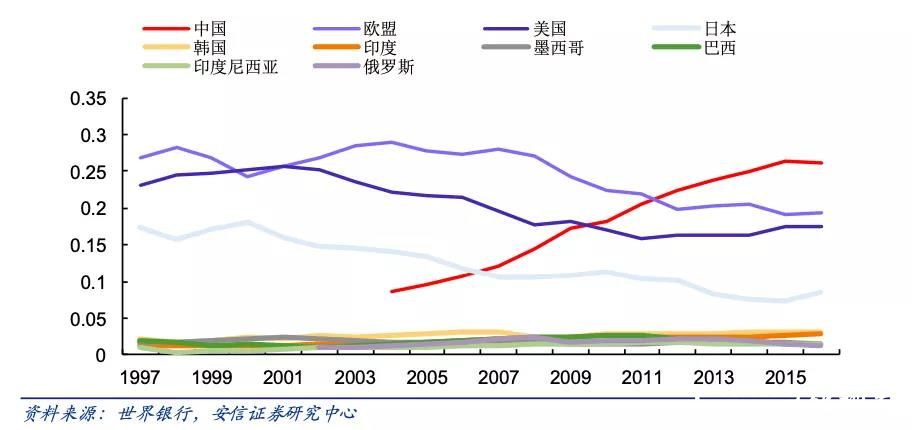 职业教育里长出“千亿市值”上市公司，中公教育市值逼近2000亿