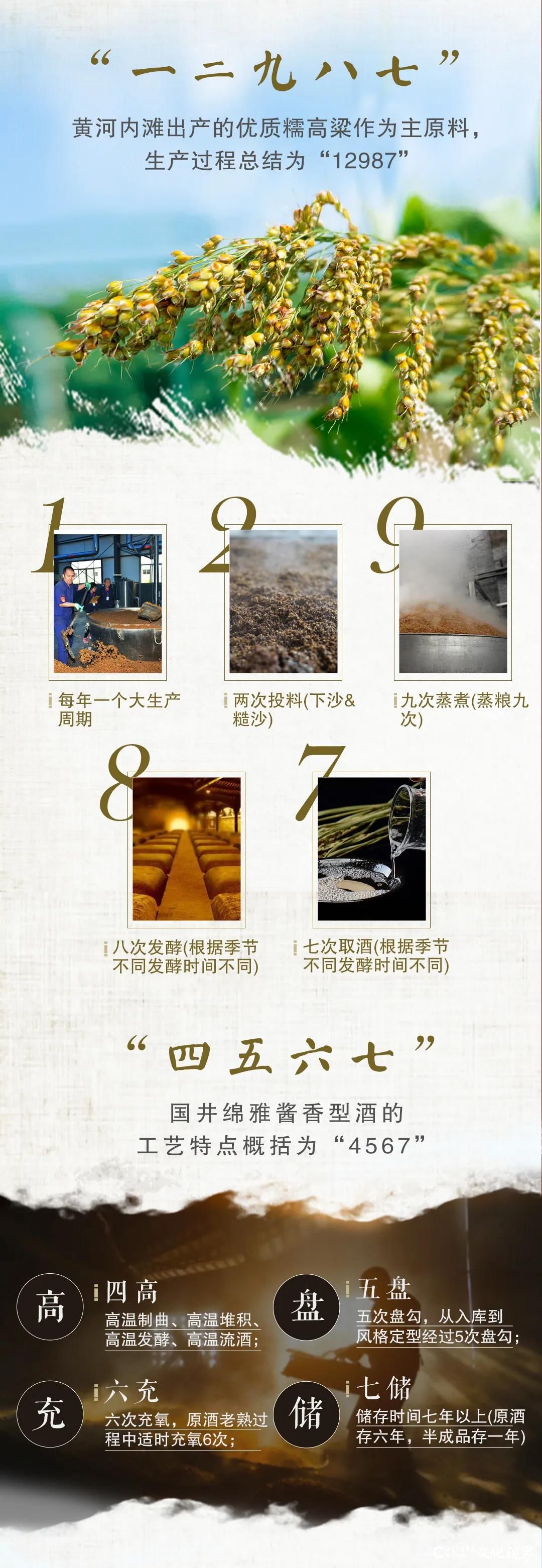 30年储酒5万吨   年产超过3000吨——国井绵雅酱香型白酒产自高青  历久弥香