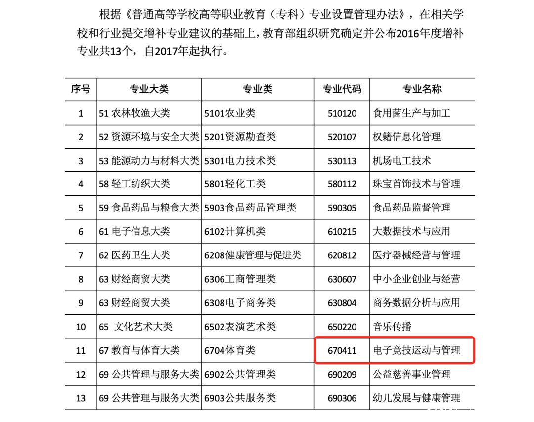 又有学校开设电竞专业，校方：不只是打游戏那么简单