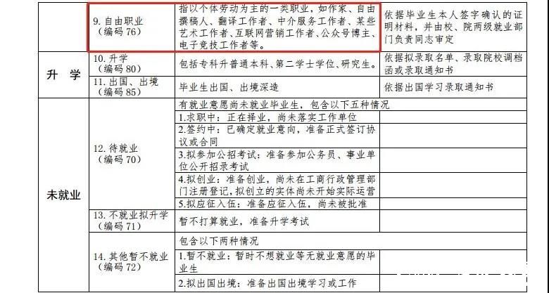 又有学校开设电竞专业，校方：不只是打游戏那么简单