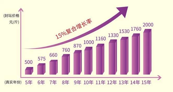 储存白酒有讲究，山东景芝酒庄洞藏酒很实惠