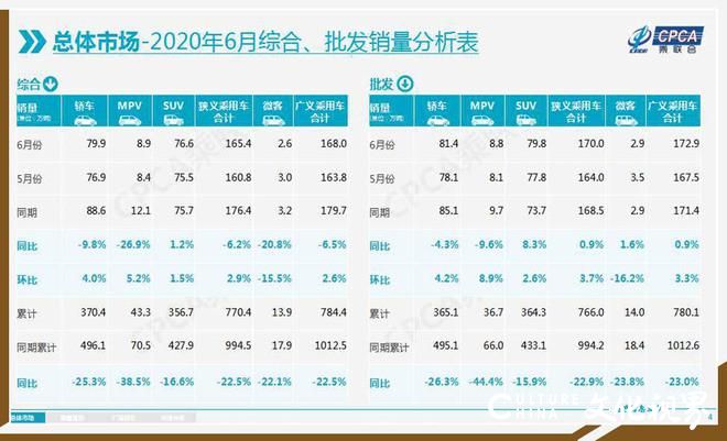 吉利汽车上半年累计销量达到530,446辆，稳坐中国品牌乘用车销量第一