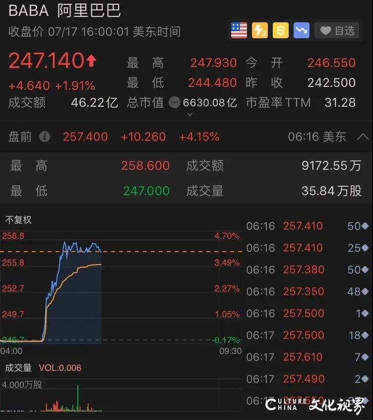 支付宝母公司蚂蚁集团官宣将A股、港股同步上市，或成今年全球最大IPO