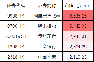 支付宝母公司蚂蚁集团官宣将A股、港股同步上市，或成今年全球最大IPO