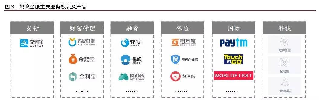 支付宝母公司蚂蚁集团官宣将A股、港股同步上市，或成今年全球最大IPO