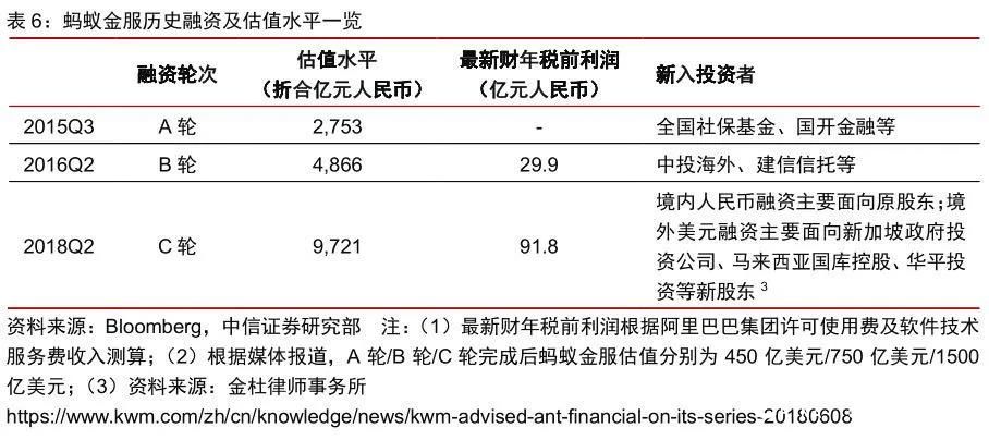 支付宝母公司蚂蚁集团官宣将A股、港股同步上市，或成今年全球最大IPO