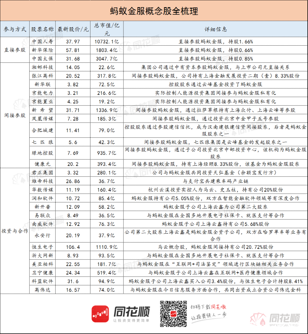 支付宝母公司蚂蚁集团官宣将A股、港股同步上市，或成今年全球最大IPO