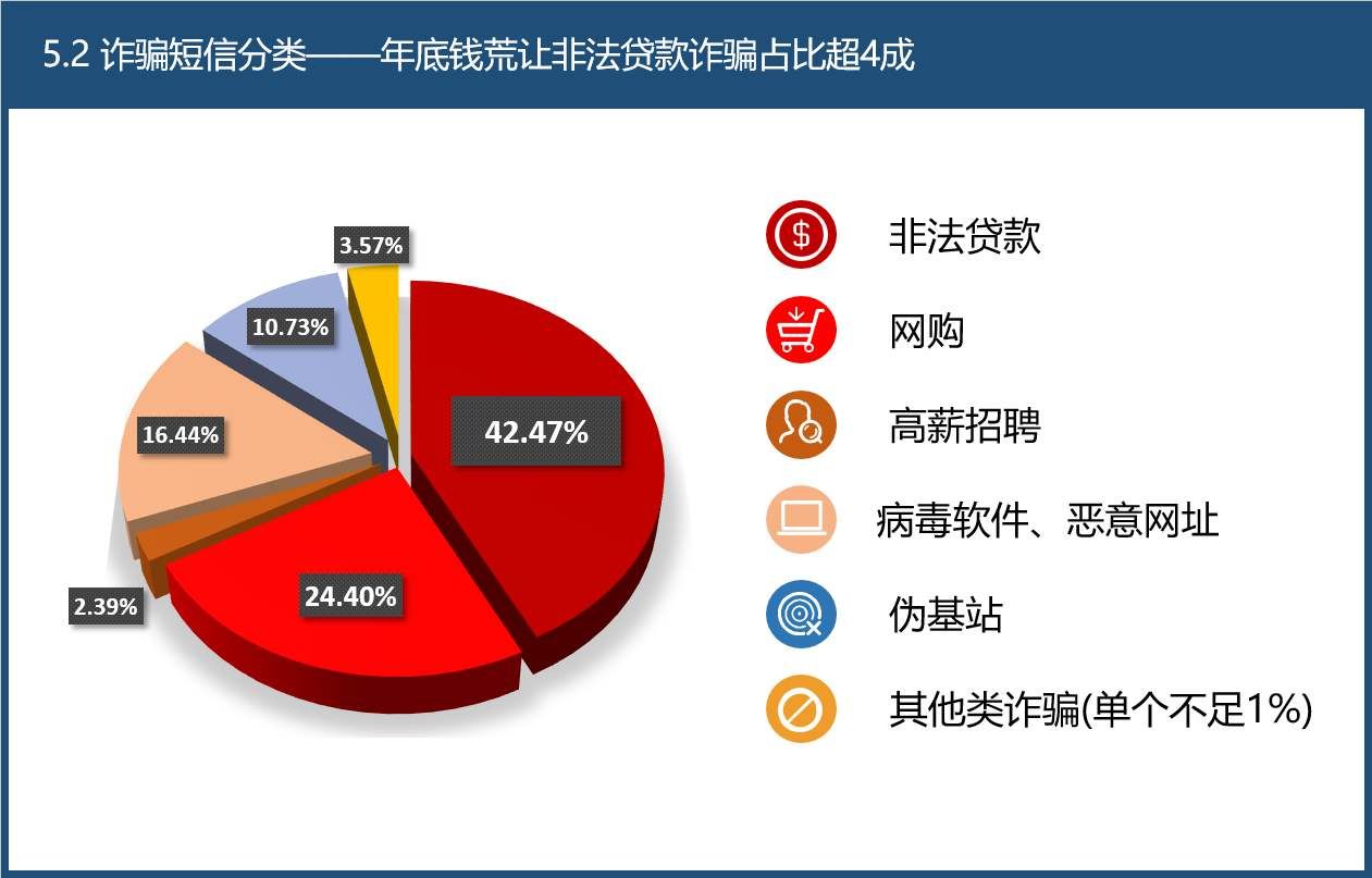 支付截图、位置、“粉丝”等均可造假……警惕网络灰黑软件诈骗