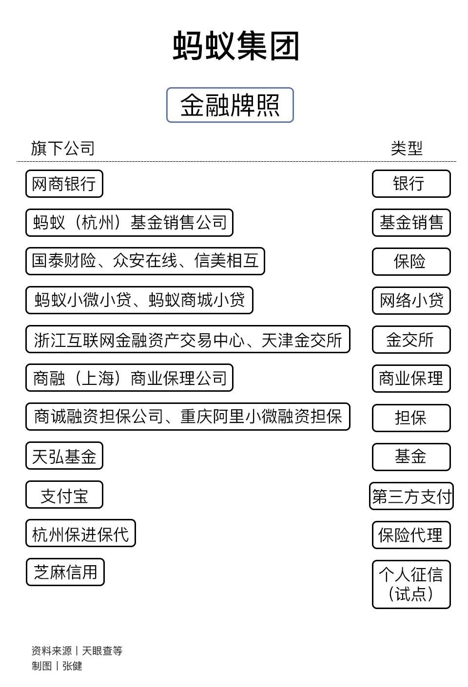 蚂蚁集团正式官宣将在科创板和港交所同步发行上市，一大波千万、亿万富翁将在杭州诞生