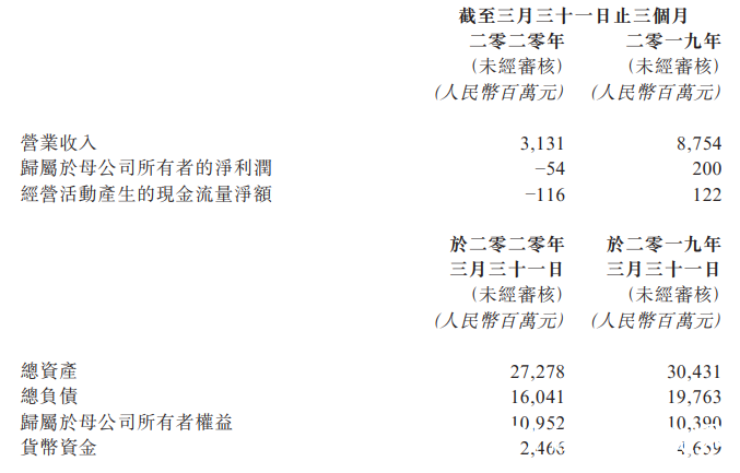 资金紧张  处境艰难，豪车经销商集团“正通汽车”旗下4S店被曝多起违约“提车难”事件