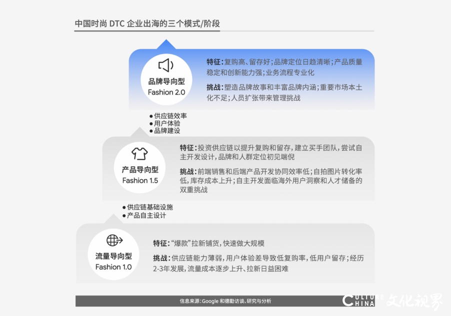 《中国电子商务报告2019》发布，跨境电商成国产品牌出海新渠道