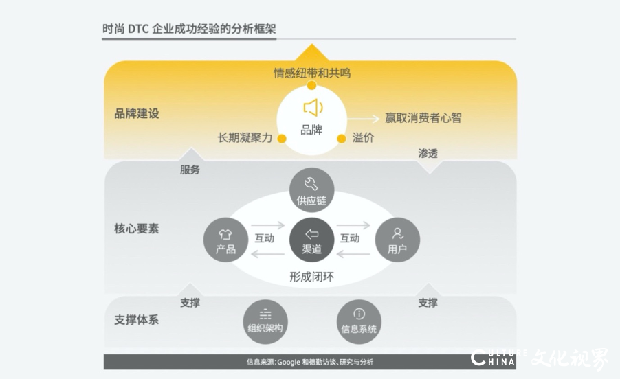 《中国电子商务报告2019》发布，跨境电商成国产品牌出海新渠道