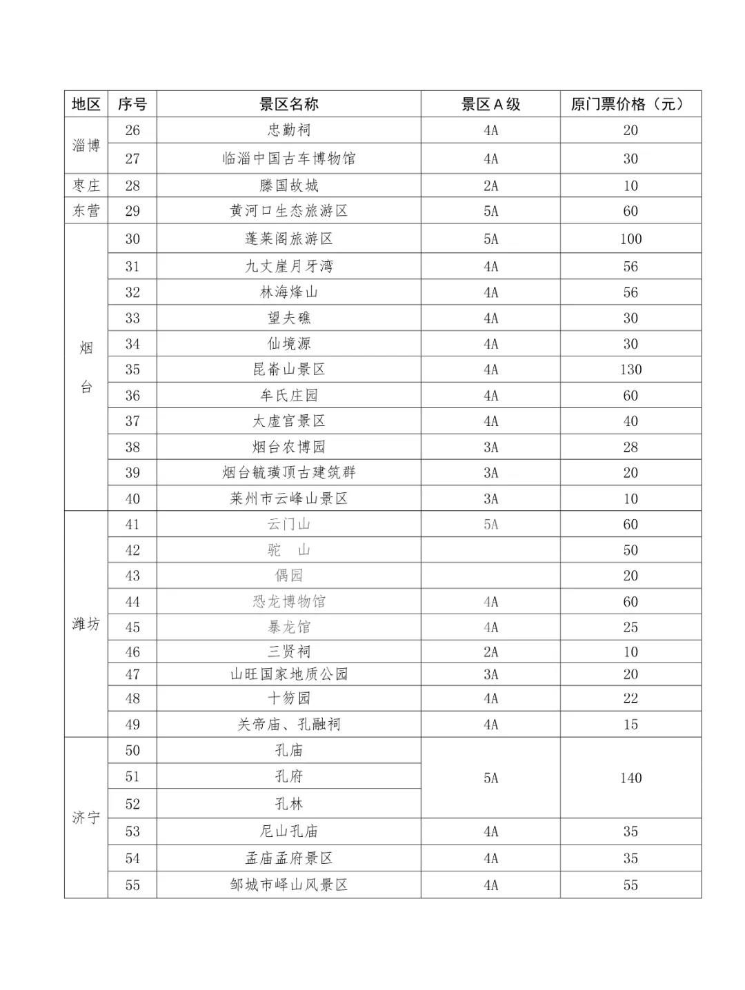 山东大批国有景区降价，含泰山、天下第一泉等5A级景区（内附降价景区名单）