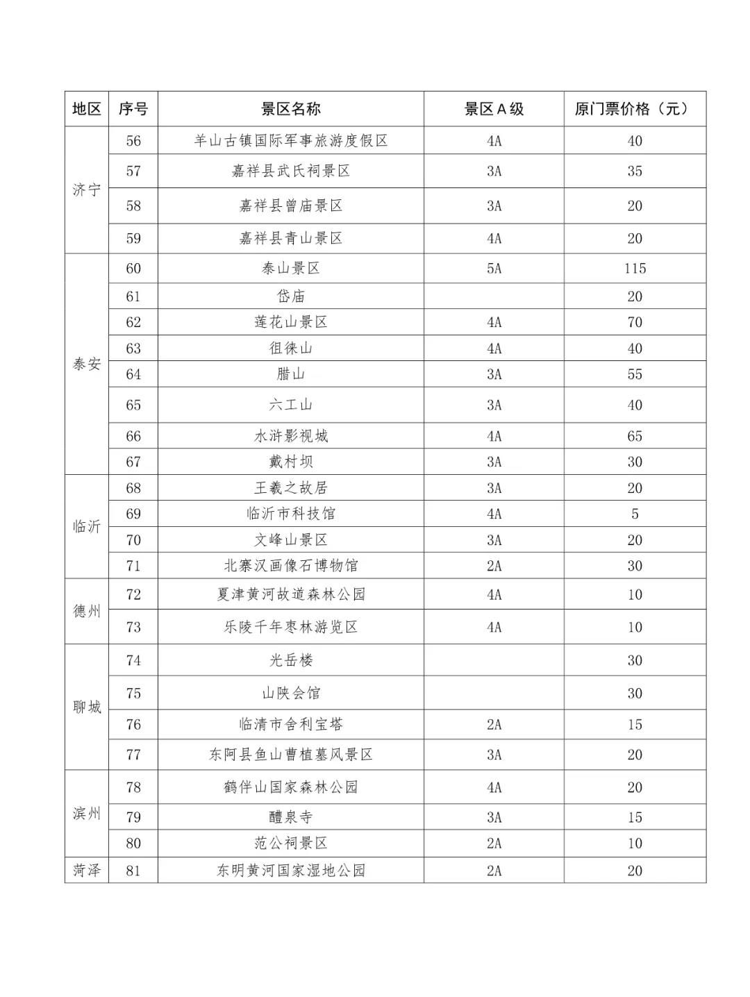 山东大批国有景区降价，含泰山、天下第一泉等5A级景区（内附降价景区名单）