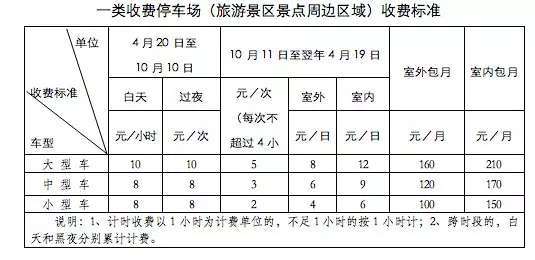 停车一小时收费8元上不封顶？青岛一上市公司上演停车场“拦路打劫”