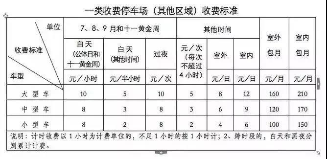 停车一小时收费8元上不封顶？青岛一上市公司上演停车场“拦路打劫”