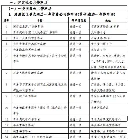 停车一小时收费8元上不封顶？青岛一上市公司上演停车场“拦路打劫”