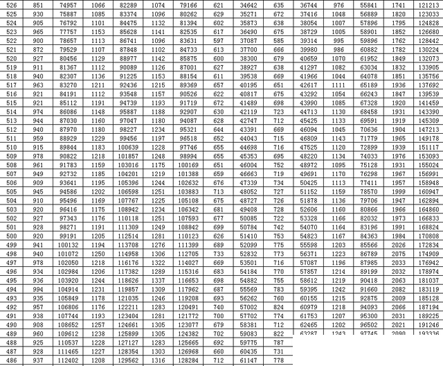 山东2020高考分数线公布：普通类一段线449分，二段线150分