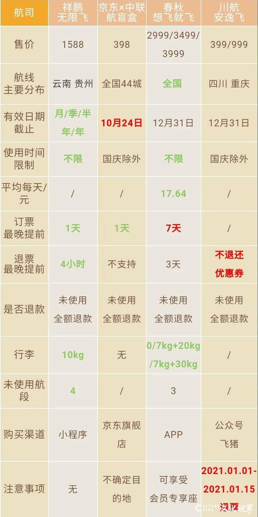 8大航空公司推出随心飞活动，仔细对比后哪家最适合你？